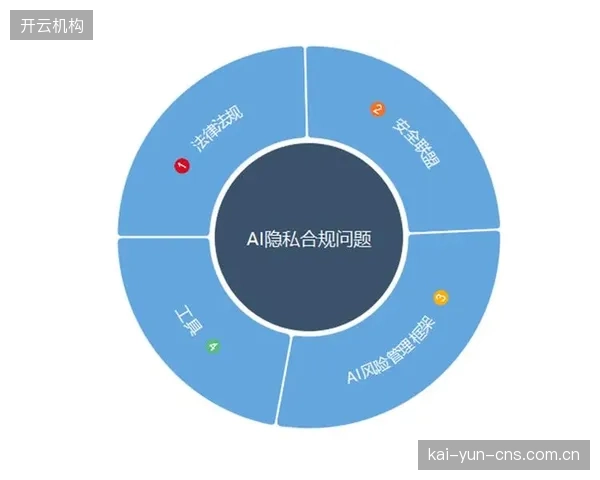 智能步道建设热潮背后存隐忧：缺乏统一安全与数据标准，或将埋下公共安全风险